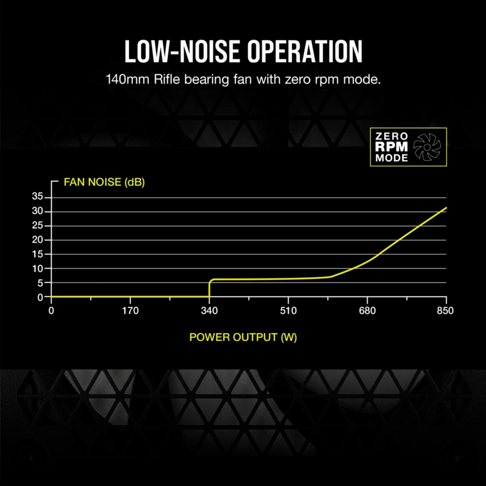Fuente De Poder Corsair RM850 White 80 PLUS Gold