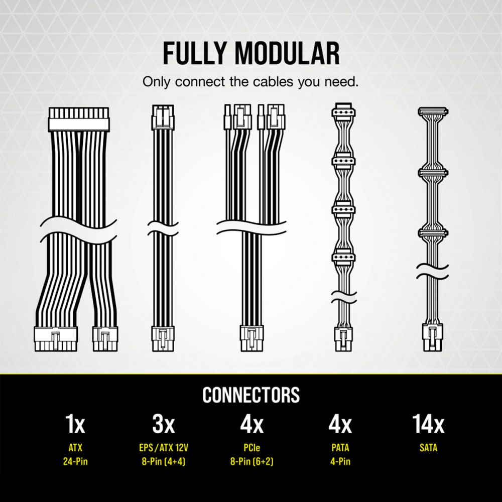 Fuente De Poder Corsair RM850 White 80 PLUS Gold